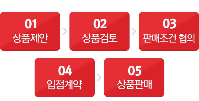 입점절차